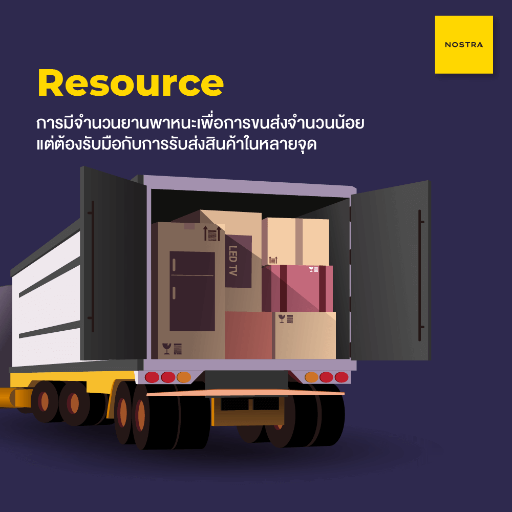 การวางแผนจัดลำดับการขนส่ง